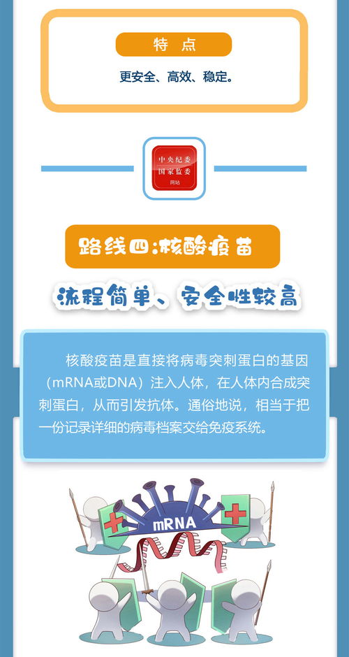 抗疫公開(kāi)課丨專(zhuān)家?guī)懔私馕鍡l新冠疫苗研發(fā)技術(shù)路線(xiàn)