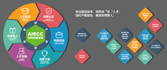 安芯教育攜手Arm啟動“未來之芯”計劃，南京上海體驗日圓滿落幕，課程研發全面發力